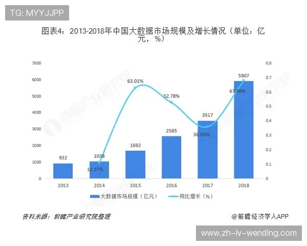 法甲技术发展趋势及创新